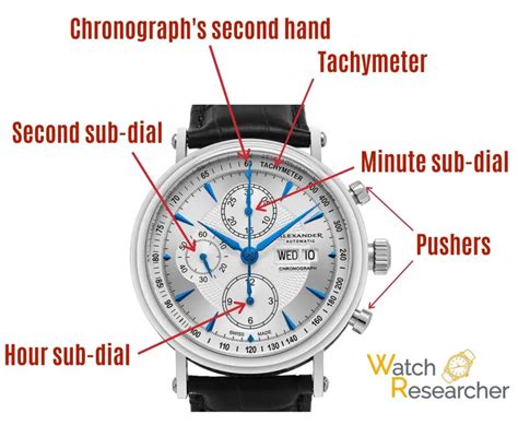 Chronograph layout: 3